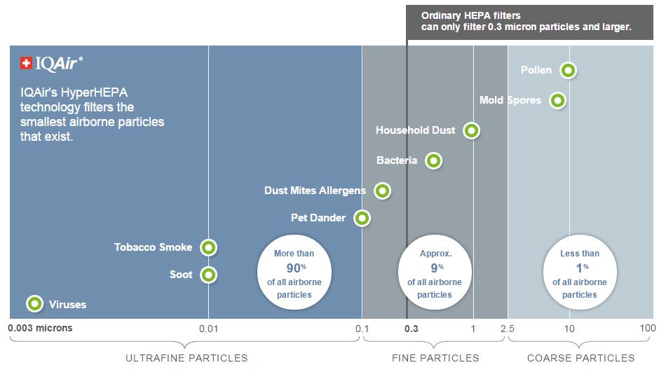 Why do I need an Air Purifier in the Winter?